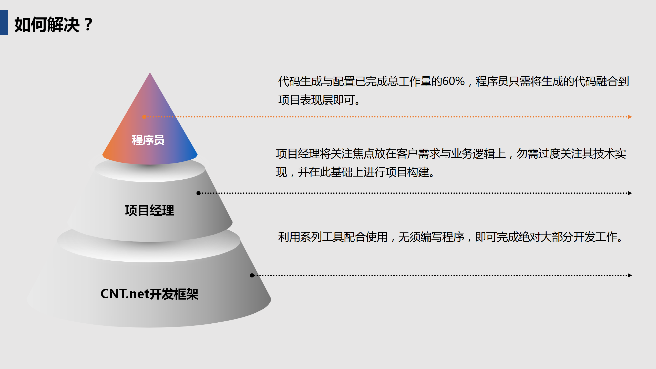 啟達(dá)開發(fā)框架平臺(tái)功能介紹