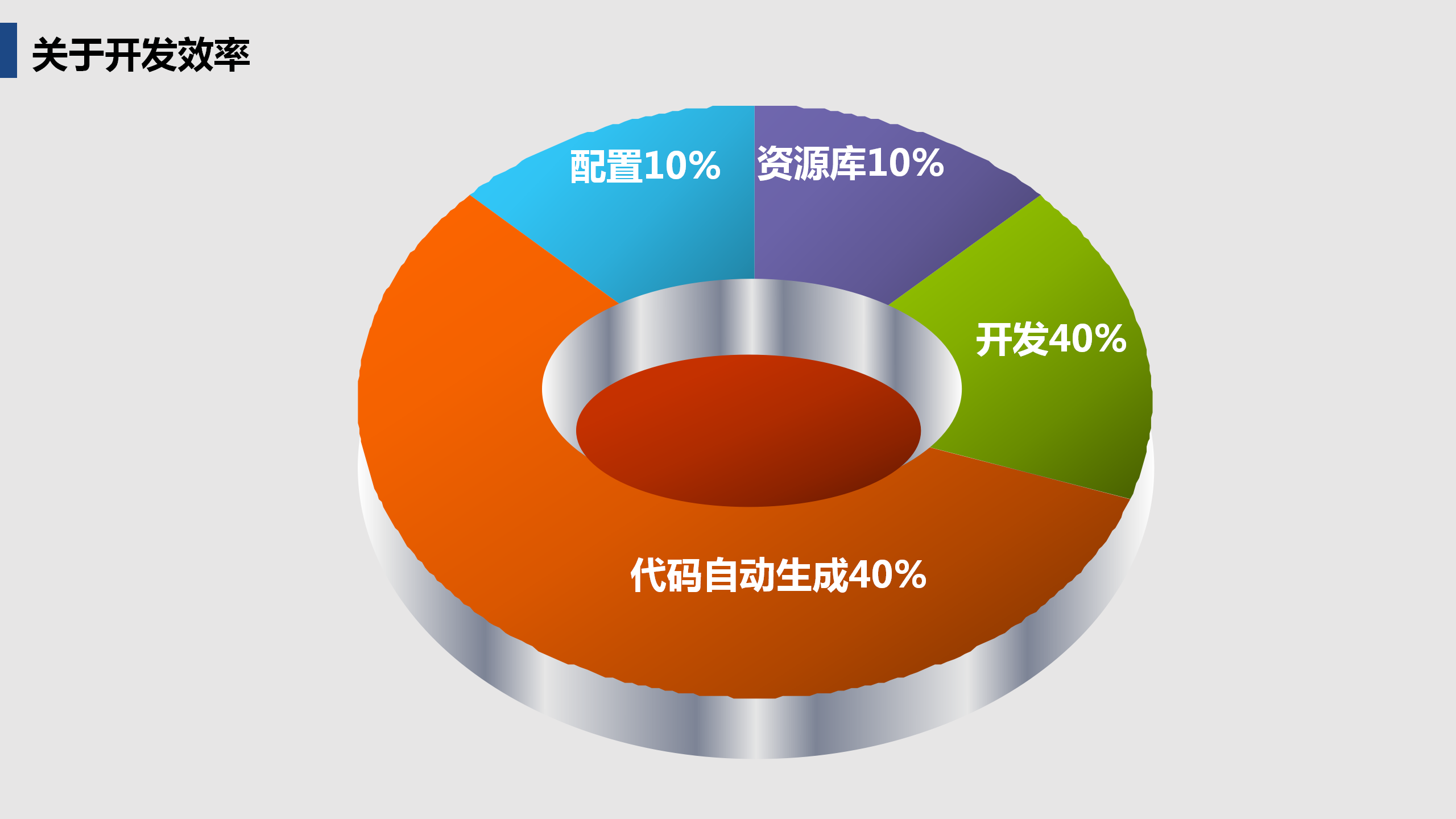 啟達(dá)開發(fā)框架平臺(tái)功能介紹