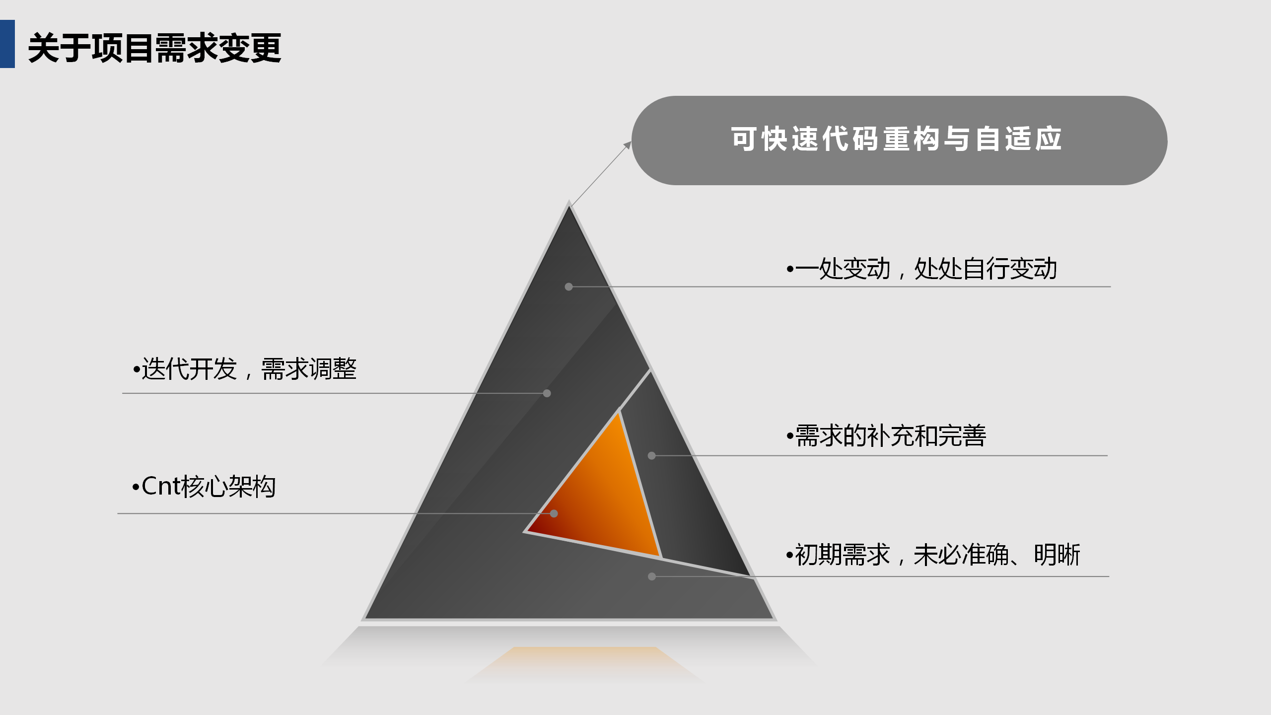 啟達(dá)開發(fā)框架平臺(tái)功能介紹