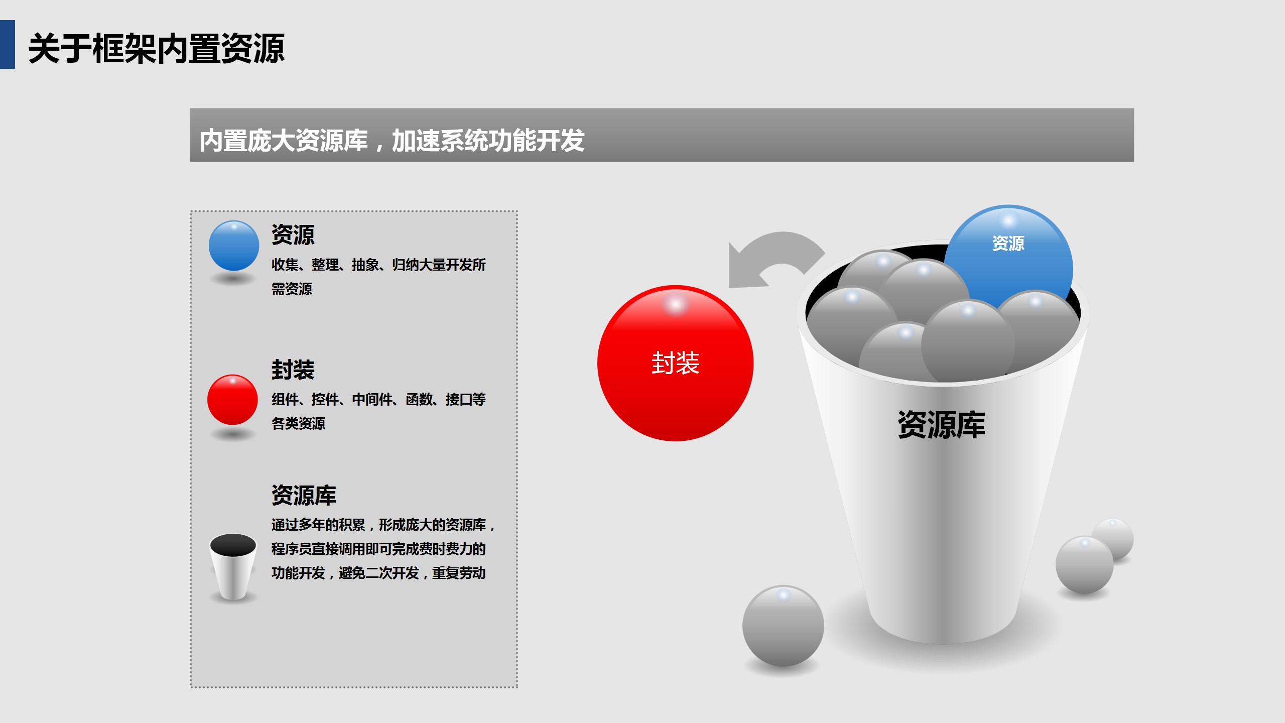 啟達(dá)開發(fā)框架平臺(tái)功能介紹