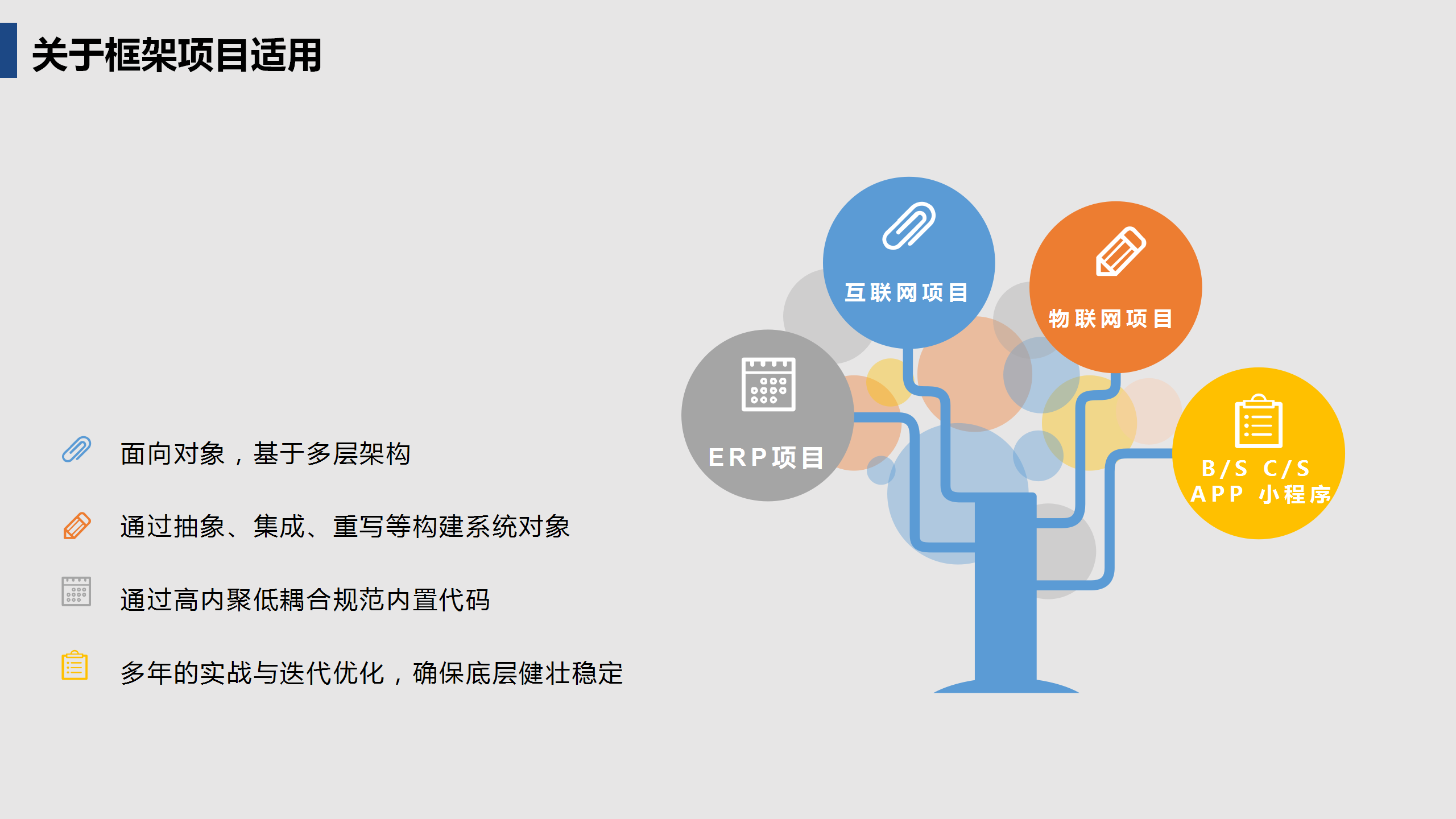 啟達(dá)開發(fā)框架平臺(tái)功能介紹