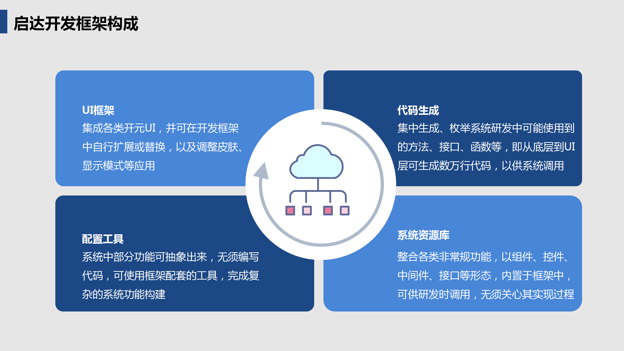 啟達(dá)開發(fā)框架平臺(tái)功能介紹