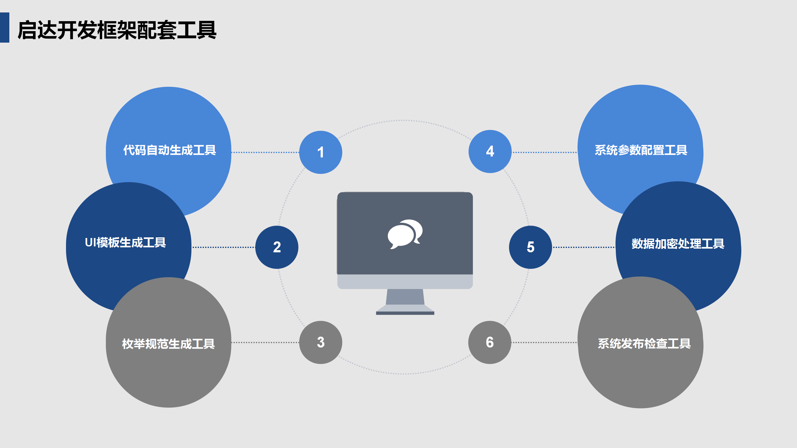 啟達(dá)開發(fā)框架平臺(tái)功能介紹