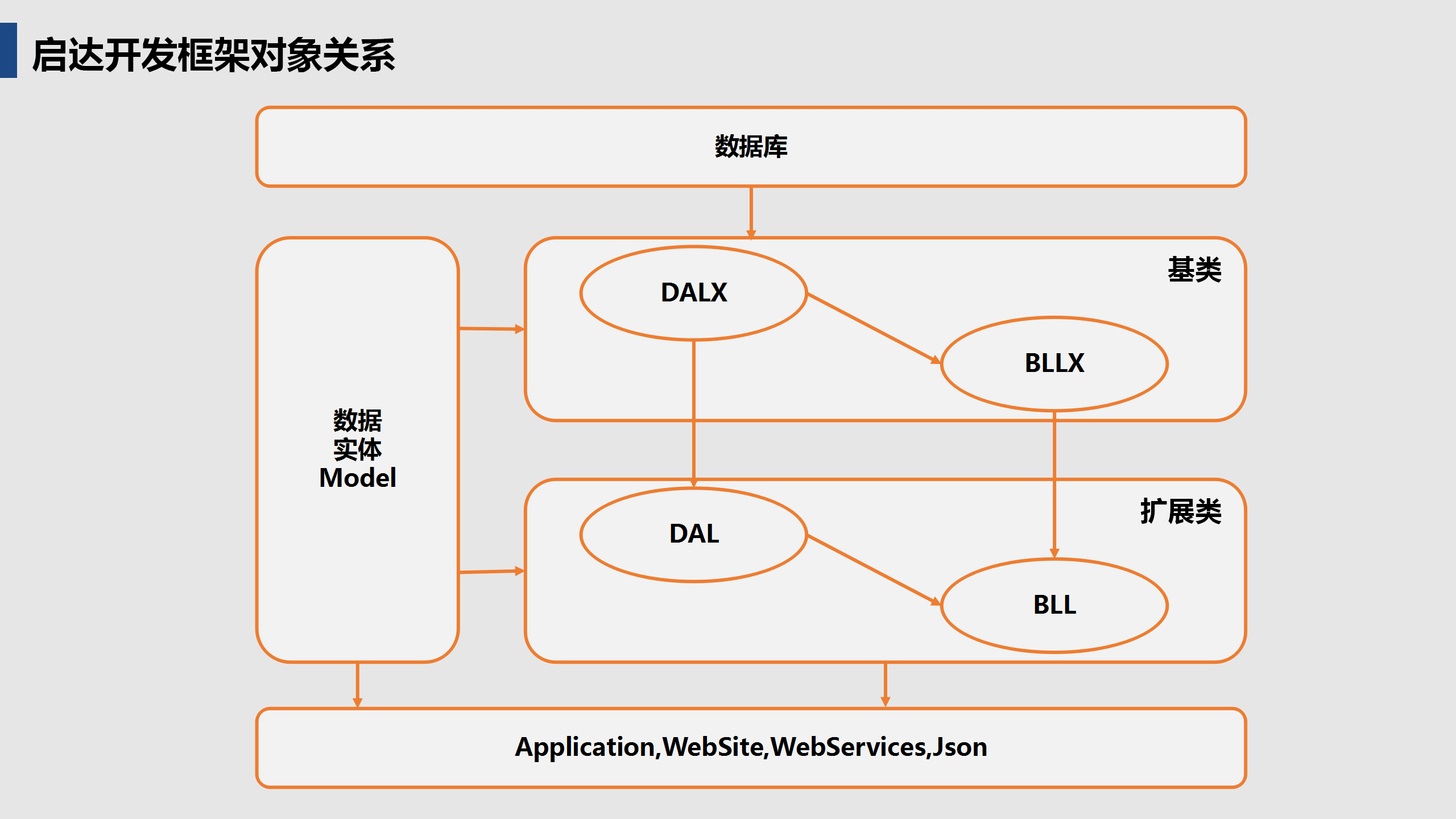 啟達(dá)開發(fā)框架平臺(tái)功能介紹