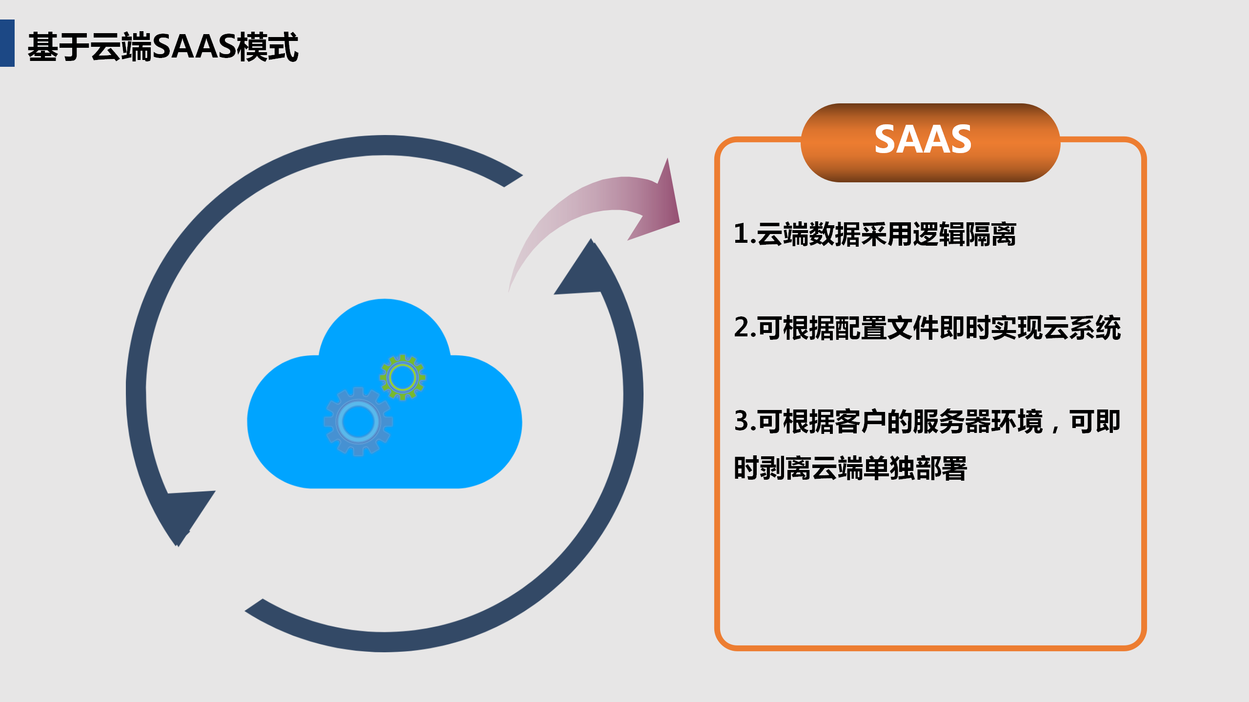 啟達(dá)開發(fā)框架平臺(tái)功能介紹