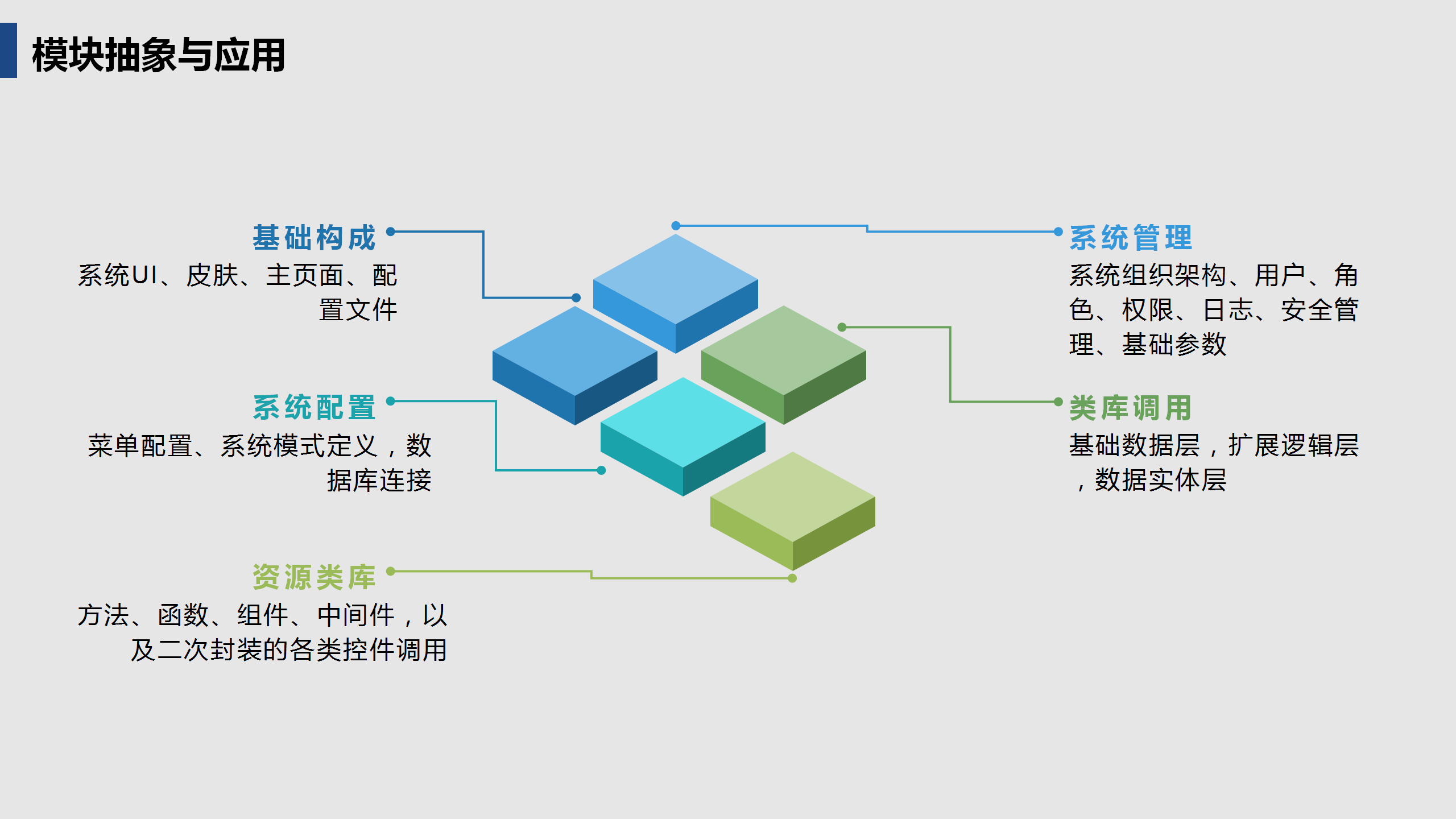 啟達(dá)開發(fā)框架平臺(tái)功能介紹