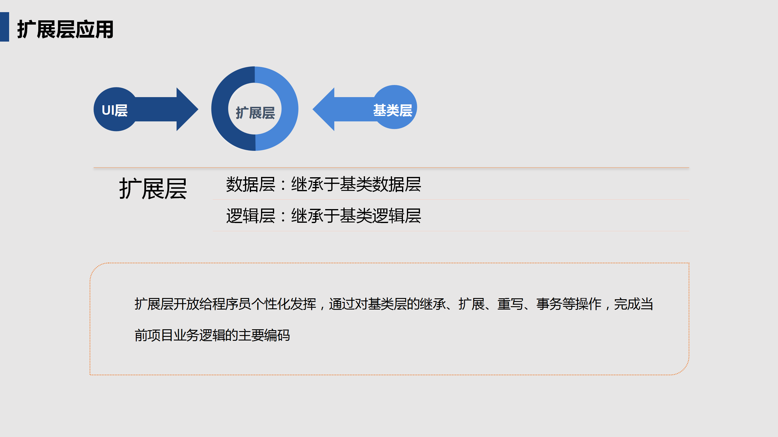 啟達(dá)開發(fā)框架平臺(tái)功能介紹