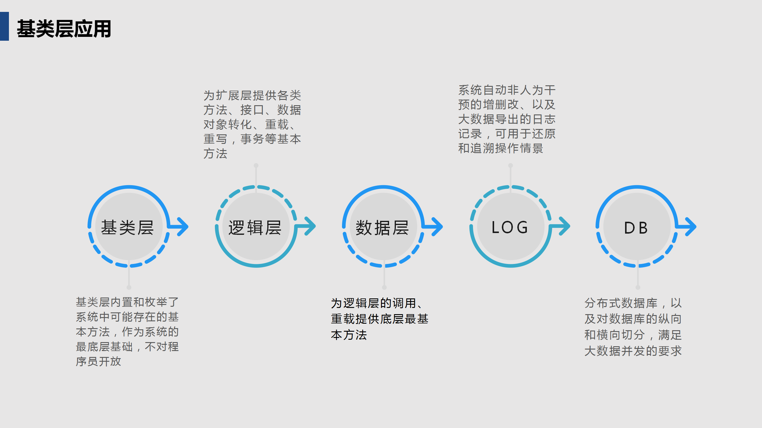 啟達(dá)開發(fā)框架平臺(tái)功能介紹