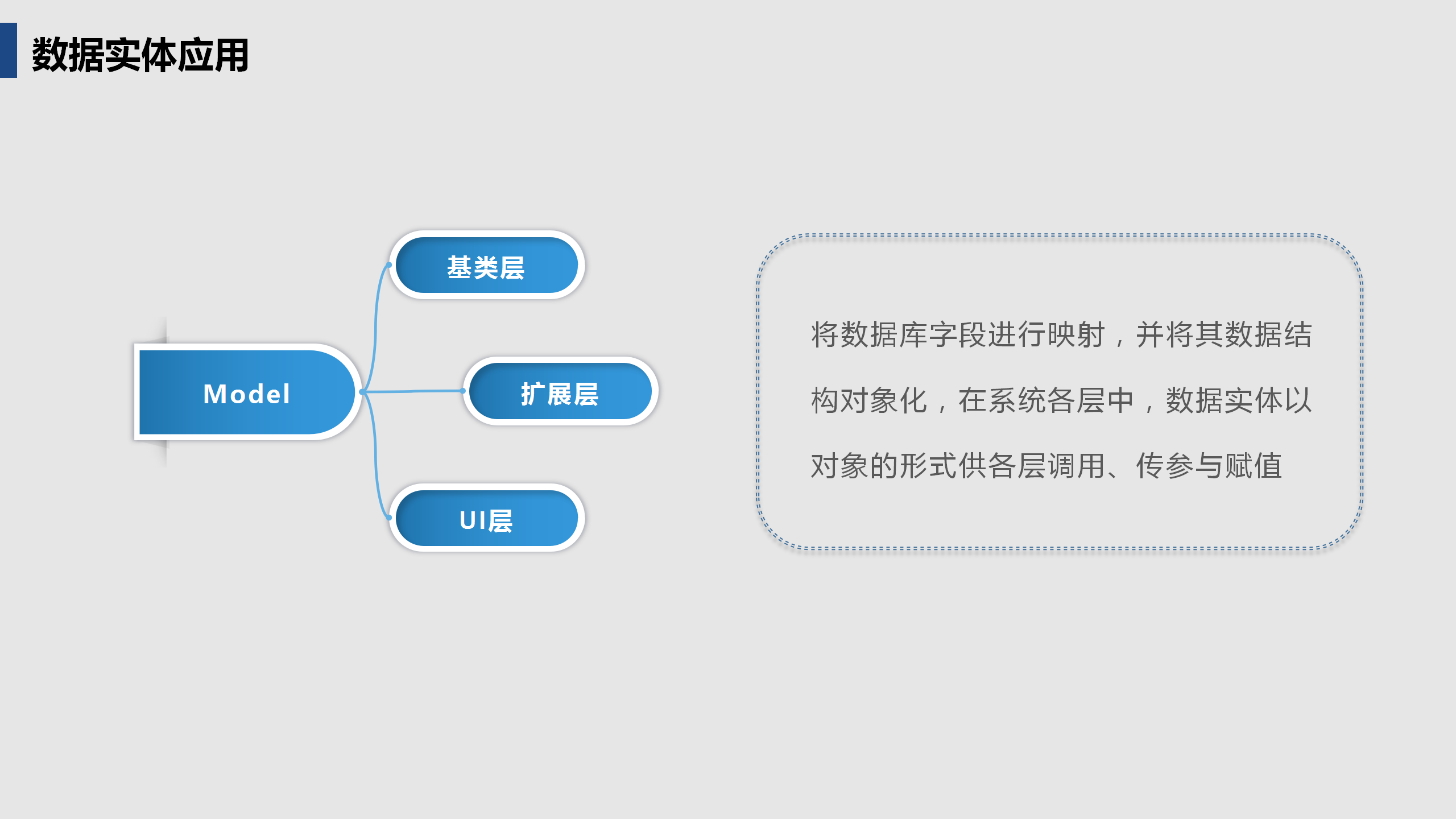 啟達(dá)開發(fā)框架平臺(tái)功能介紹