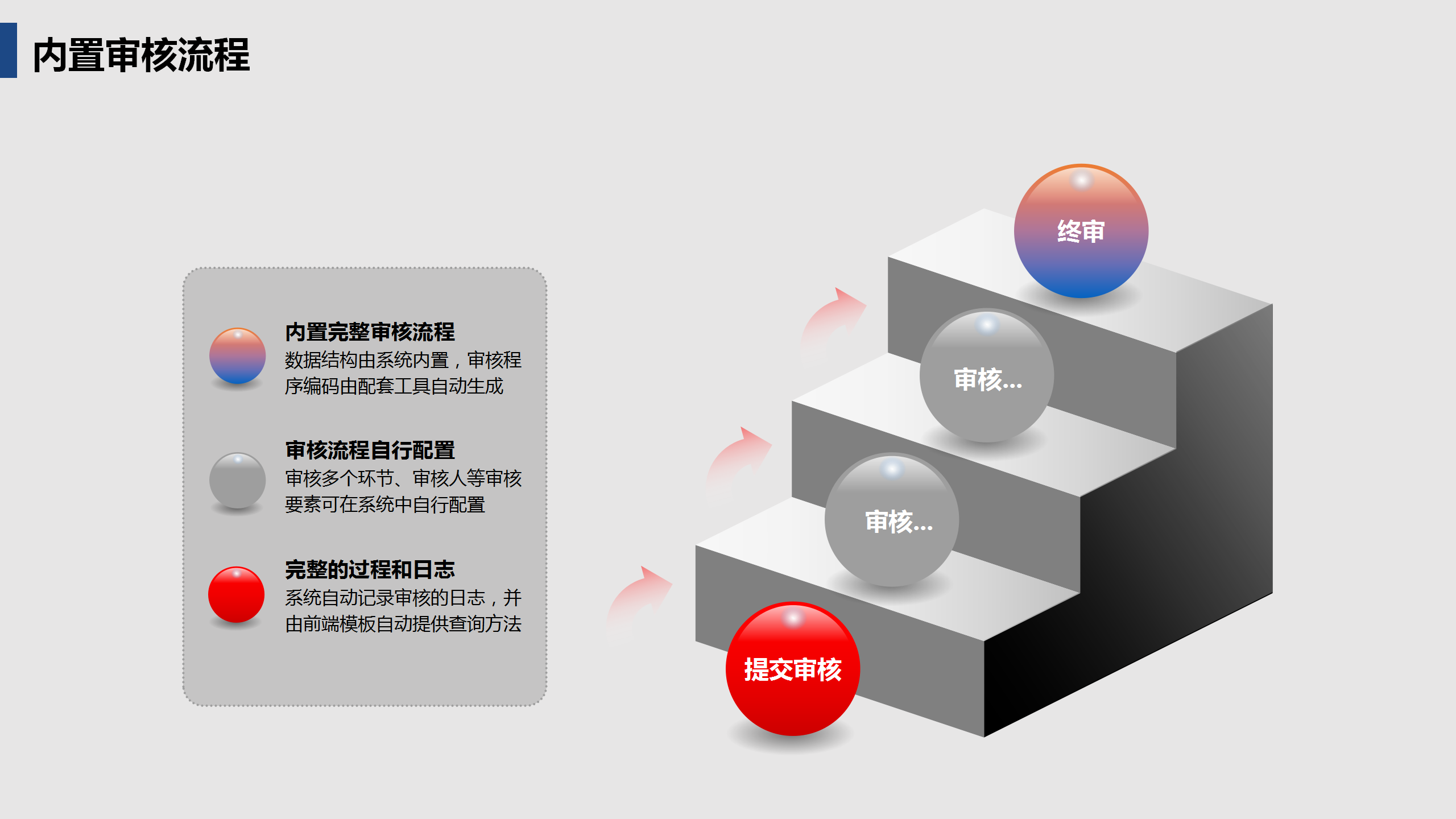 啟達(dá)開發(fā)框架平臺(tái)功能介紹