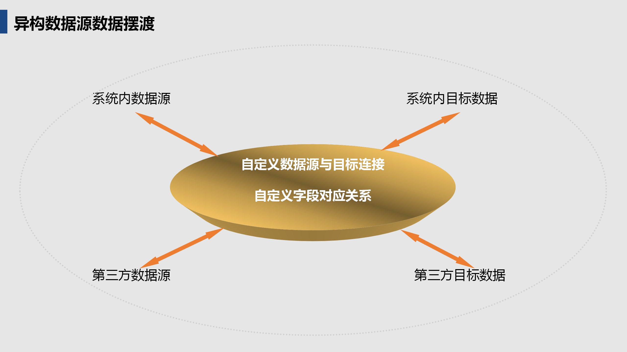 啟達(dá)開發(fā)框架平臺(tái)功能介紹