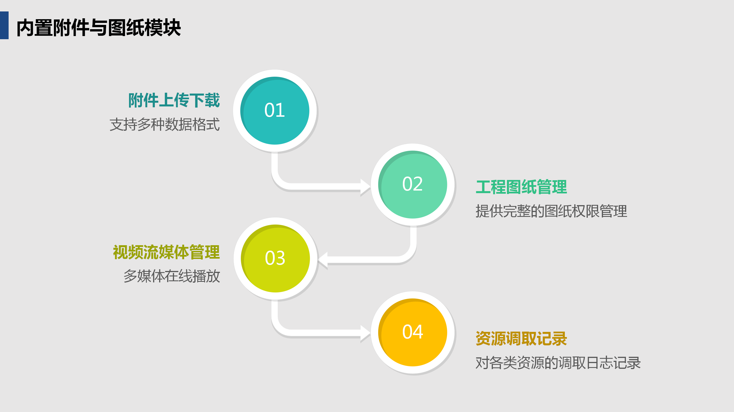 啟達(dá)開發(fā)框架平臺(tái)功能介紹