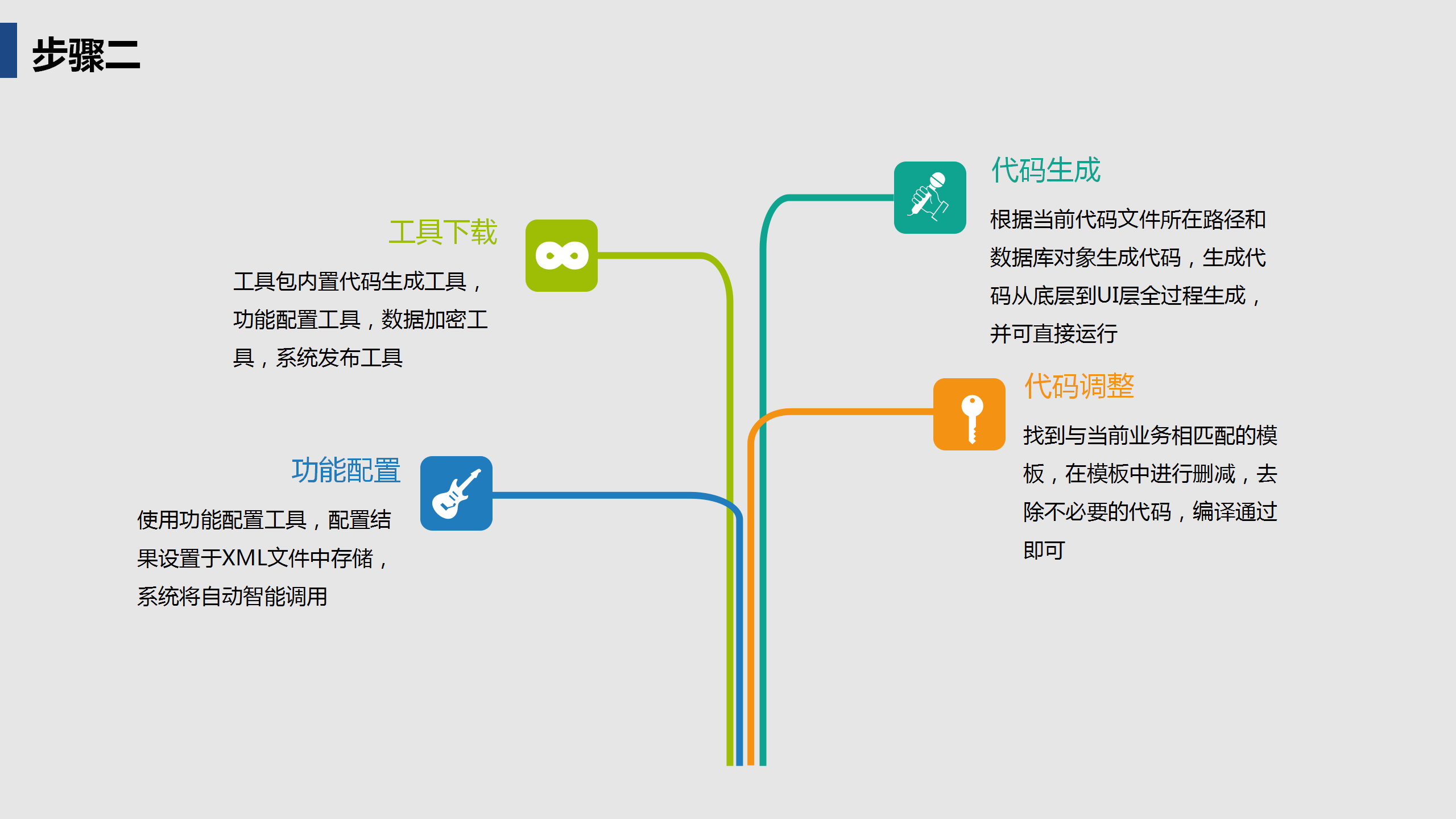 啟達(dá)開發(fā)框架平臺(tái)功能介紹