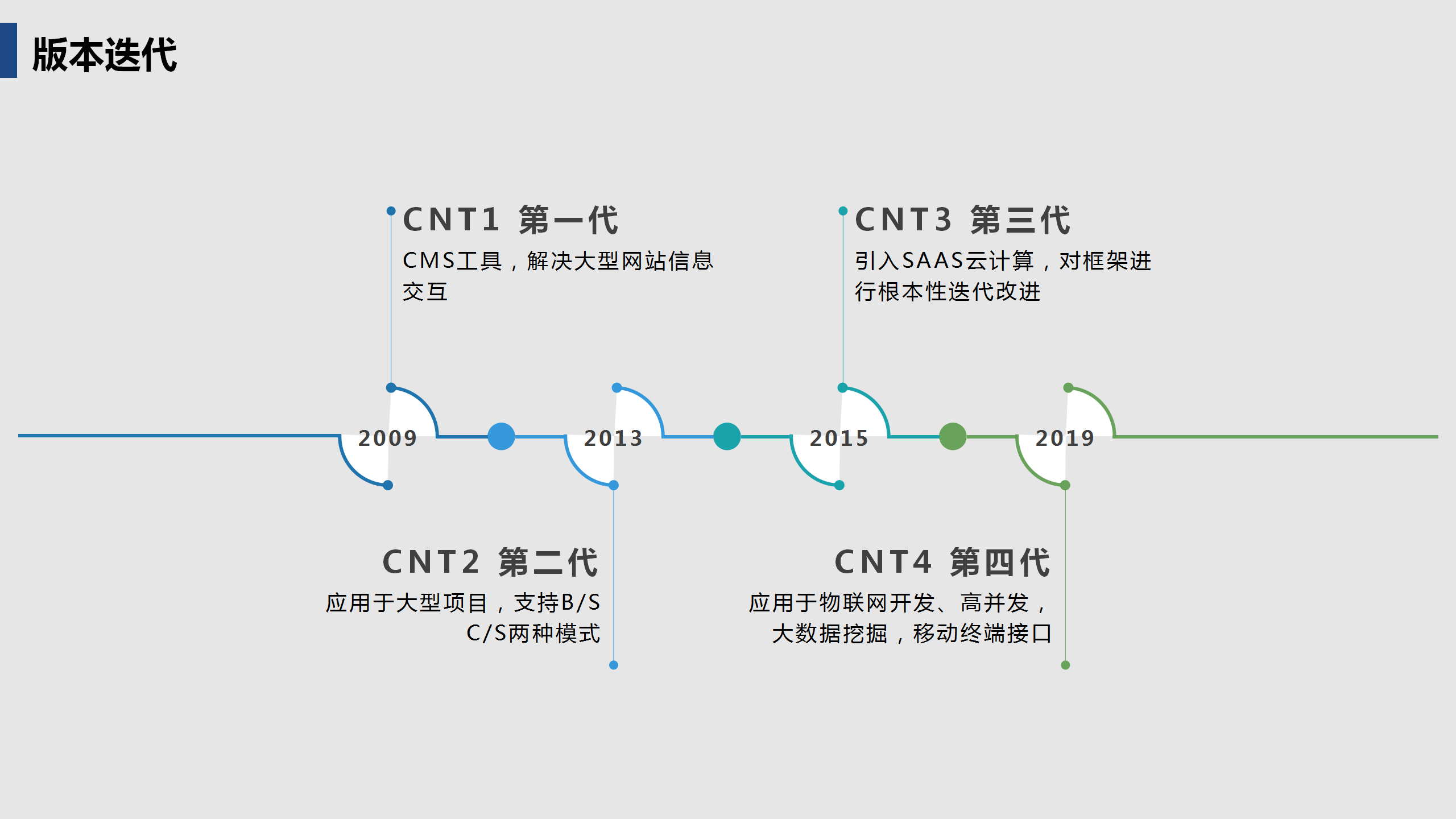 啟達(dá)開發(fā)框架平臺(tái)功能介紹