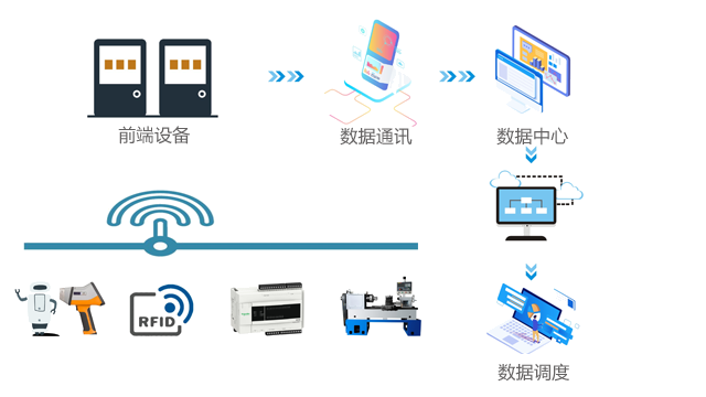 Responsive devices